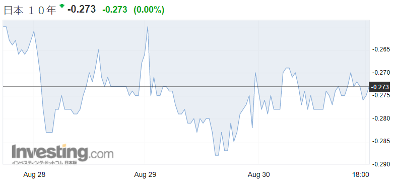 f:id:yukimatu-tousi:20190830202916p:plain f:id:yukimatu-tousi:20190830202916p:plain