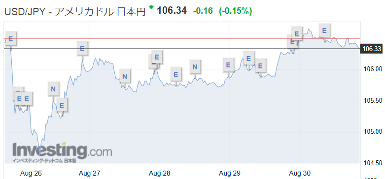 f:id:yukimatu-tousi:20190830203052p:plain f:id:yukimatu-tousi:20190830203052p:plain