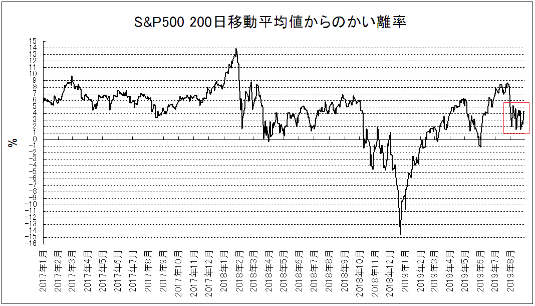 f:id:yukimatu-tousi:20190901165941p:plain f:id:yukimatu-tousi:20190901165941p:plain