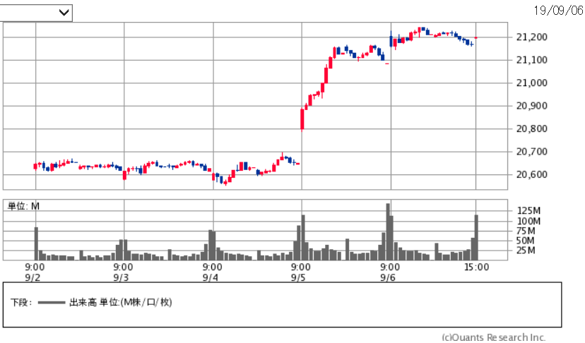 f:id:yukimatu-tousi:20190906171607p:plain f:id:yukimatu-tousi:20190906171607p:plain