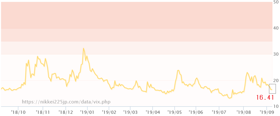 f:id:yukimatu-tousi:20190906172525p:plain f:id:yukimatu-tousi:20190906172525p:plain