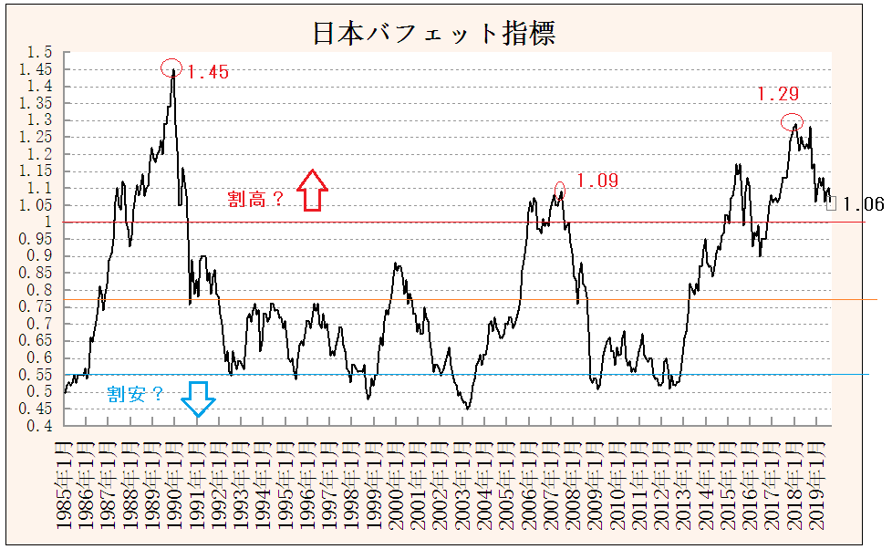 f:id:yukimatu-tousi:20190906202934p:plain