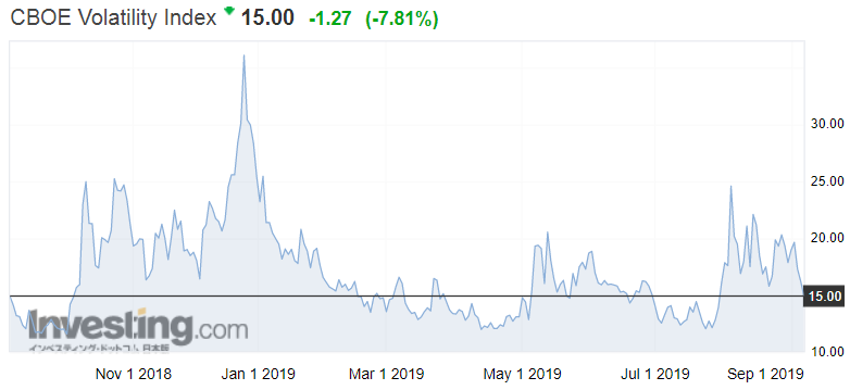 f:id:yukimatu-tousi:20190907173218p:plain
