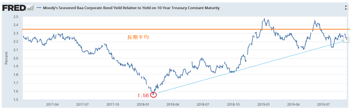 f:id:yukimatu-tousi:20190912172736p:plain