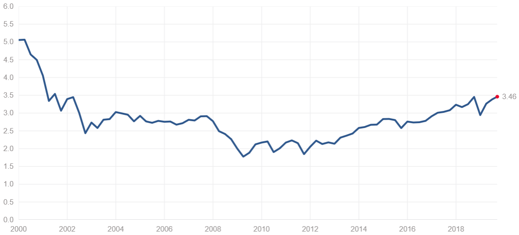f:id:yukimatu-tousi:20190914220610p:plain f:id:yukimatu-tousi:20190914220610p:plain