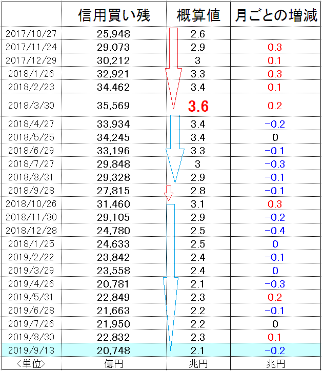 f:id:yukimatu-tousi:20190920121020p:plain