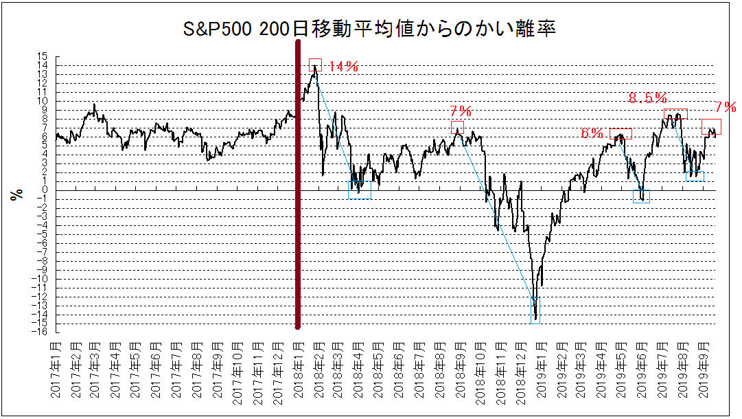 f:id:yukimatu-tousi:20190922152416p:plain
