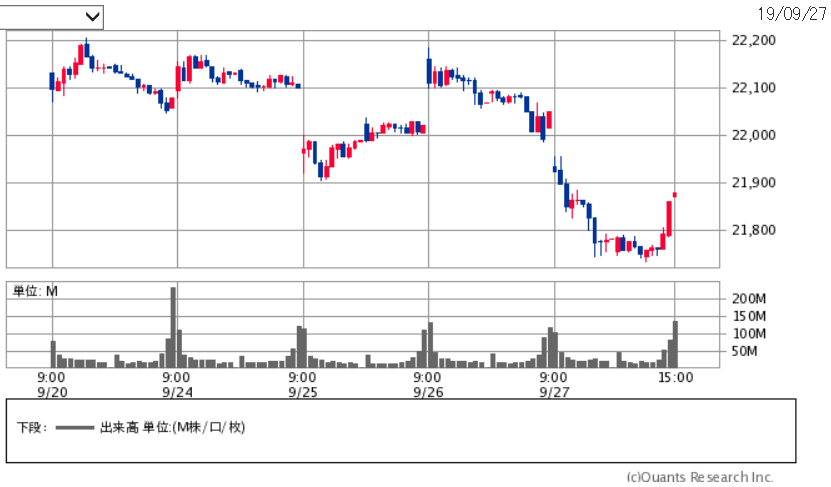 f:id:yukimatu-tousi:20190927155648p:plain