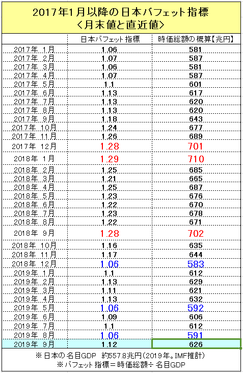 f:id:yukimatu-tousi:20190927215510p:plain f:id:yukimatu-tousi:20190927215510p:plain