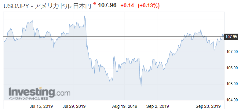 f:id:yukimatu-tousi:20190929122532p:plain f:id:yukimatu-tousi:20190929122532p:plain