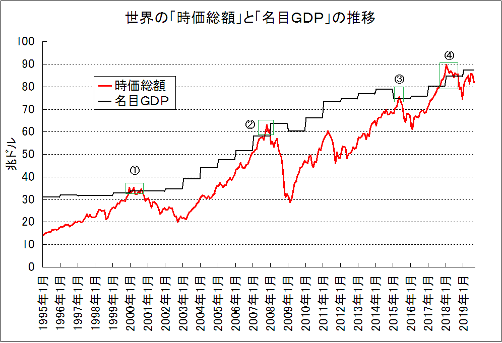 f:id:yukimatu-tousi:20190930093647p:plain