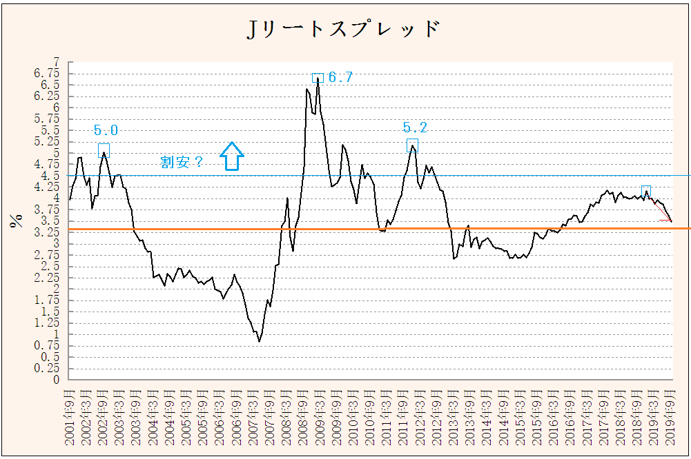 f:id:yukimatu-tousi:20191001111621p:plain