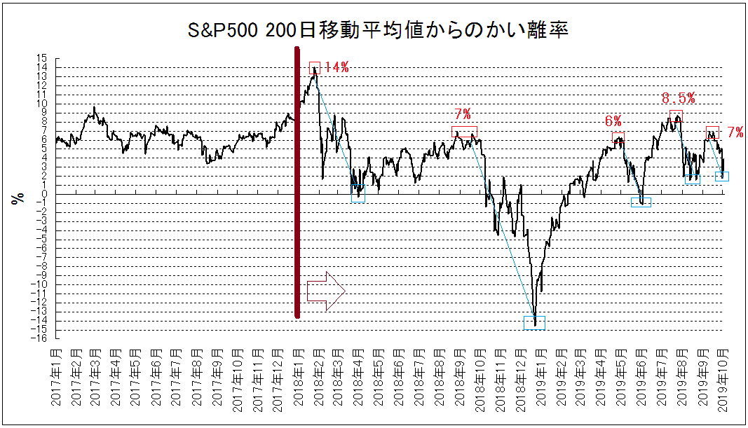 f:id:yukimatu-tousi:20191005220700p:plain f:id:yukimatu-tousi:20191005220700p:plain