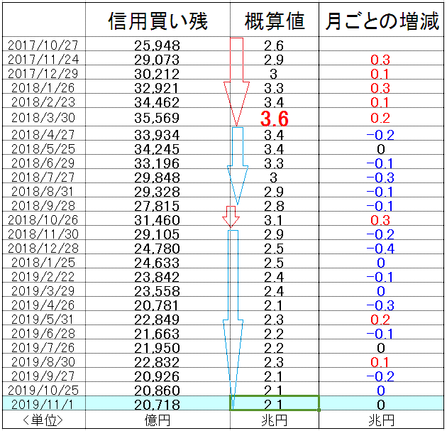 f:id:yukimatu-tousi:20191108220449p:plain