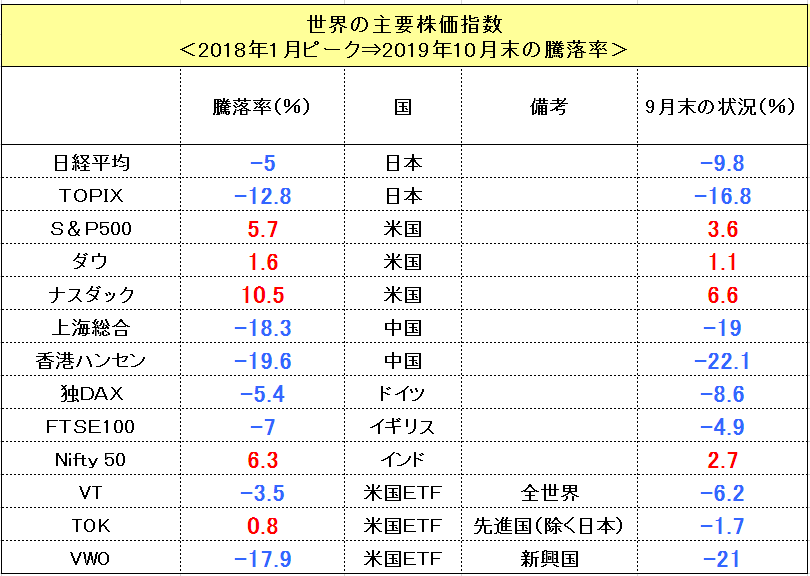 f:id:yukimatu-tousi:20191111150743p:plain