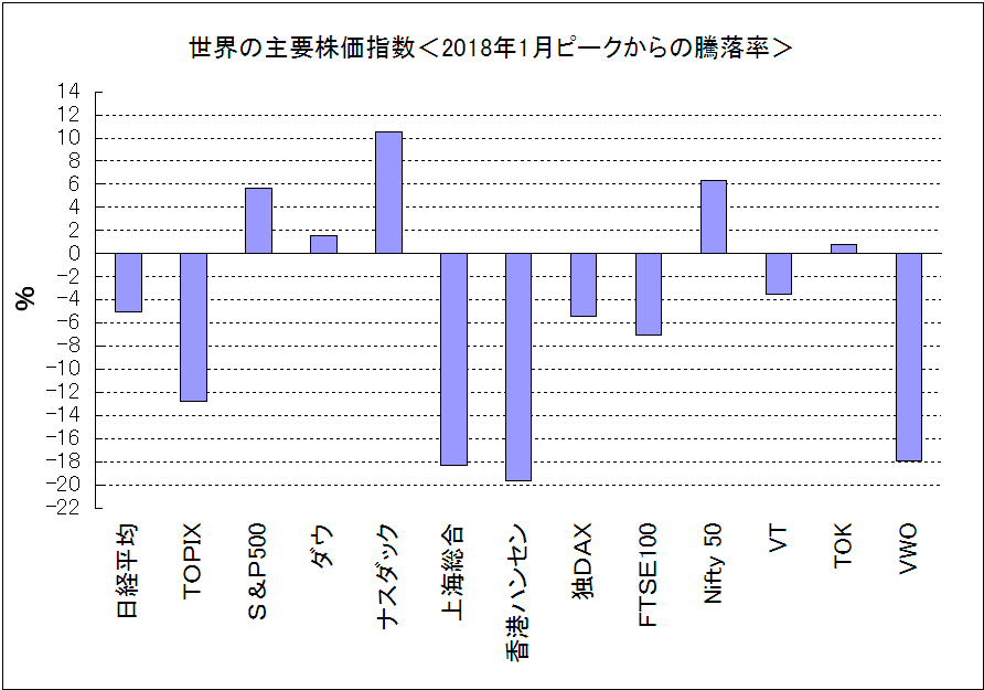 f:id:yukimatu-tousi:20191111150827p:plain