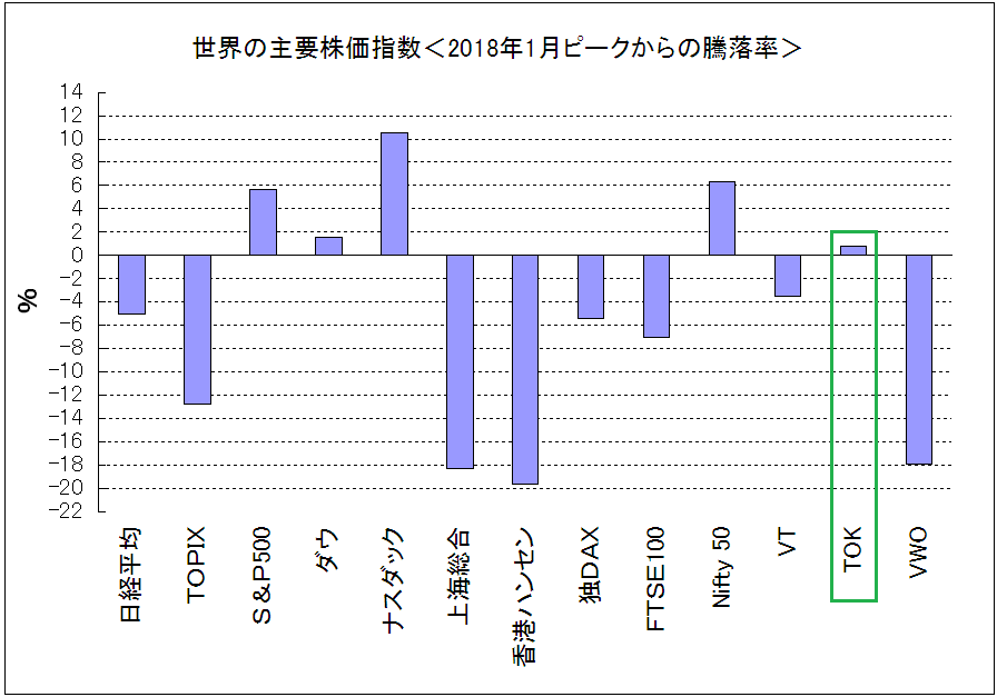 f:id:yukimatu-tousi:20191111151536p:plain