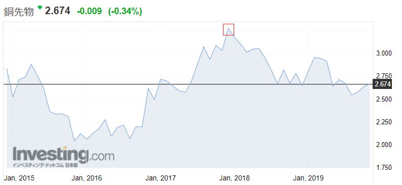 f:id:yukimatu-tousi:20191111152509p:plain
