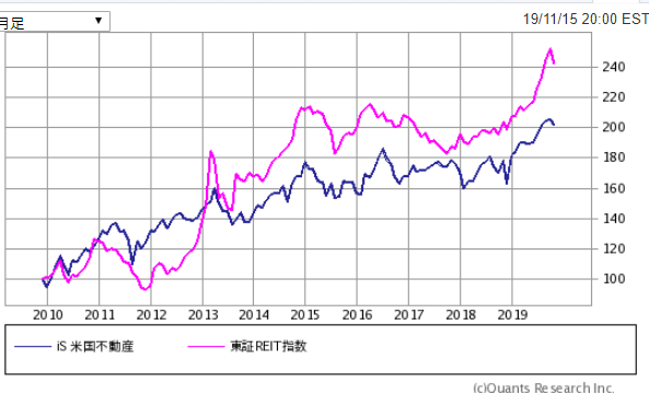 f:id:yukimatu-tousi:20191118164324p:plain