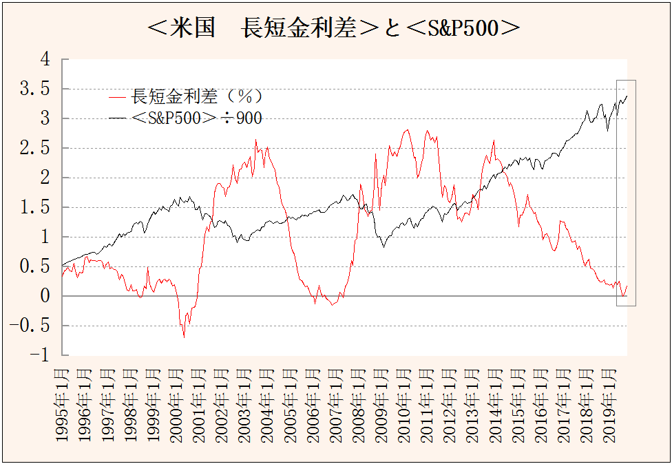 f:id:yukimatu-tousi:20191119144506p:plain