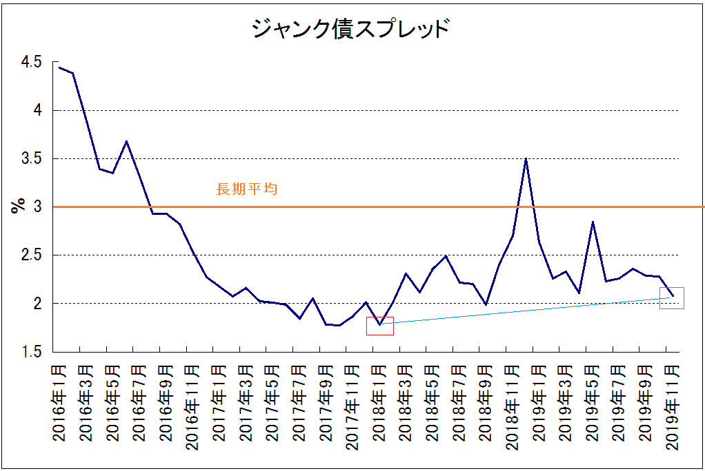 f:id:yukimatu-tousi:20191201010720p:plain