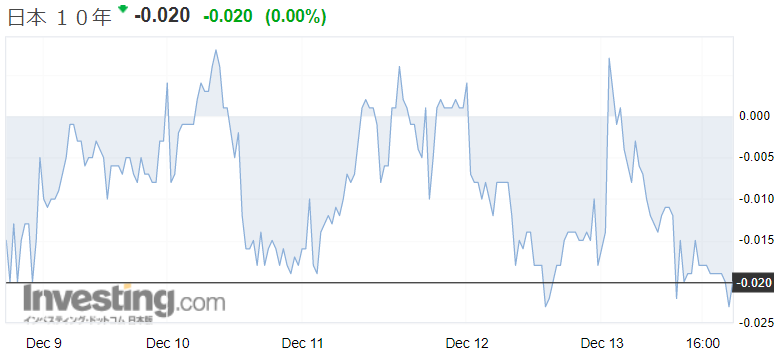 f:id:yukimatu-tousi:20191213202901p:plain f:id:yukimatu-tousi:20191213202901p:plain