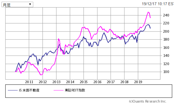 f:id:yukimatu-tousi:20191218003423p:plain f:id:yukimatu-tousi:20191218003423p:plain