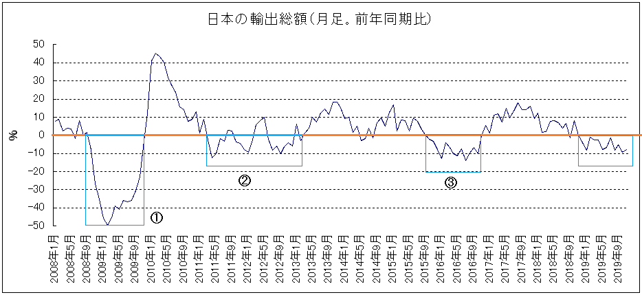 f:id:yukimatu-tousi:20191219150454p:plain f:id:yukimatu-tousi:20191219150454p:plain