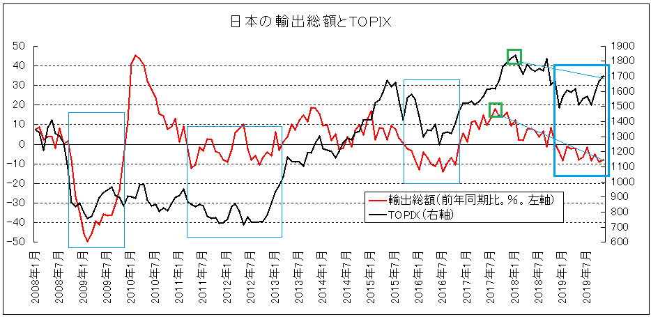 f:id:yukimatu-tousi:20191219151033p:plain f:id:yukimatu-tousi:20191219151033p:plain