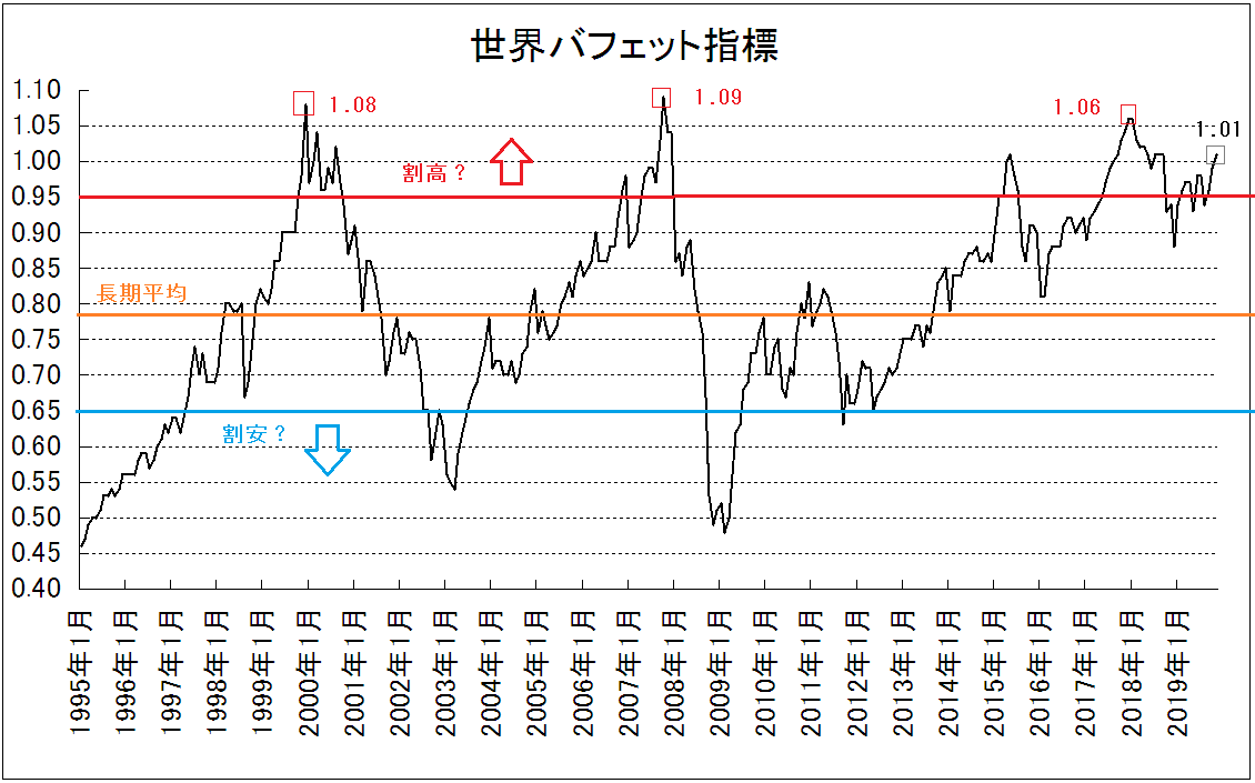 f:id:yukimatu-tousi:20191222222328p:plain