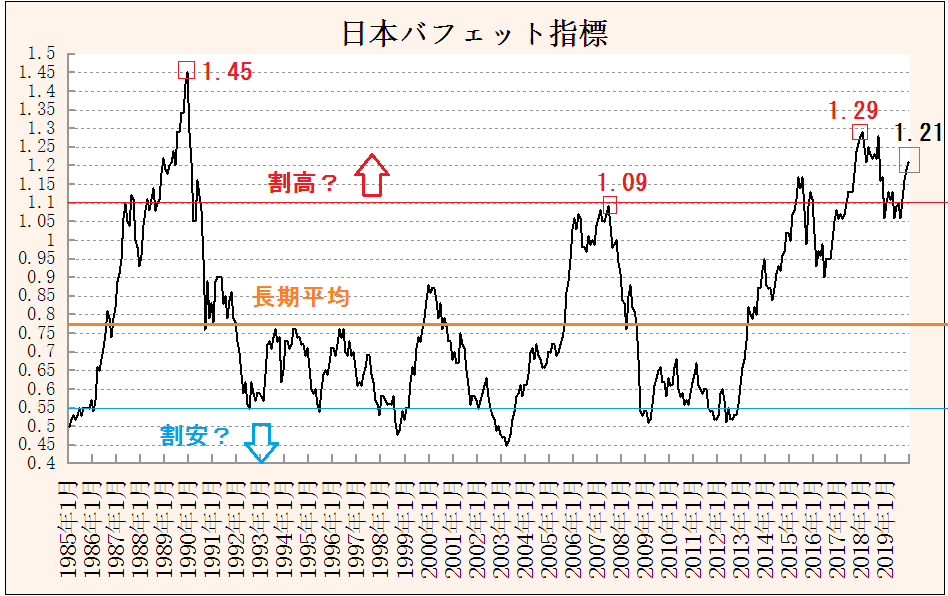 f:id:yukimatu-tousi:20200101234120p:plain