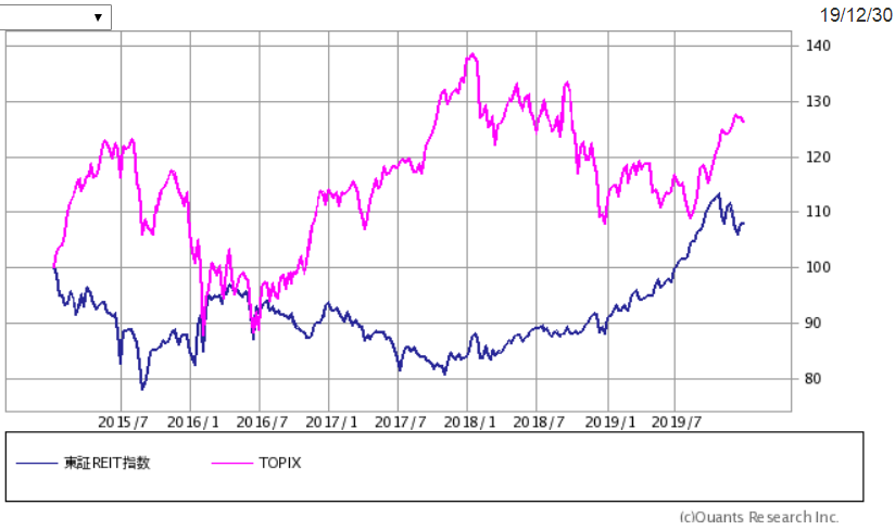 f:id:yukimatu-tousi:20200103162142p:plain