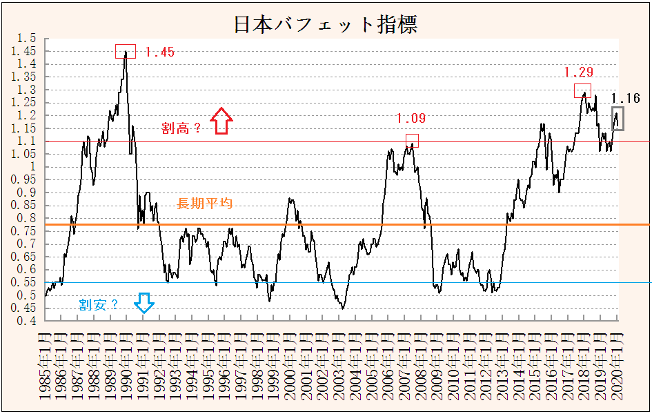 f:id:yukimatu-tousi:20200201235348p:plain