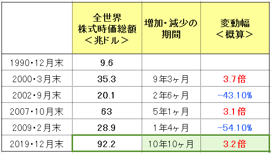 f:id:yukimatu-tousi:20200211220049p:plain