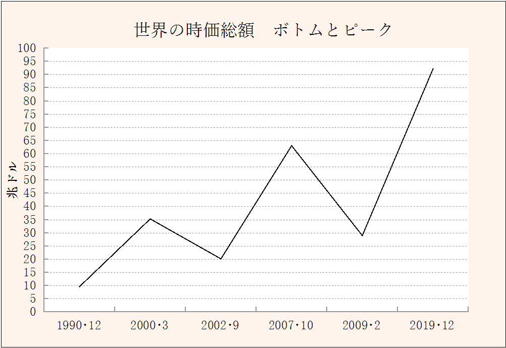 f:id:yukimatu-tousi:20200212101612p:plain