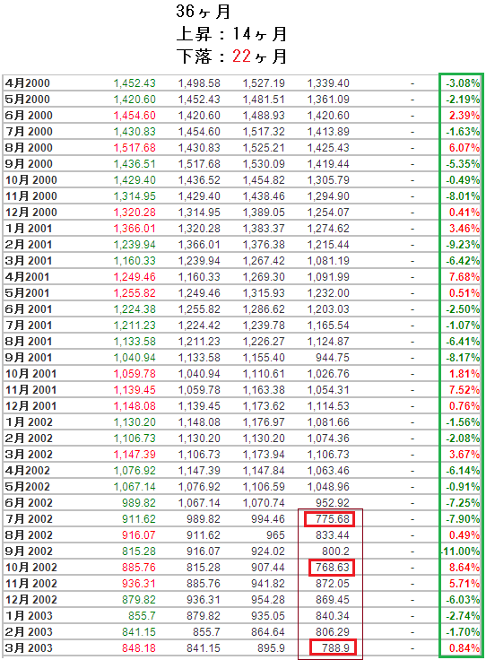 f:id:yukimatu-tousi:20200213140304p:plain