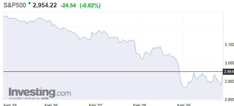 f:id:yukimatu-tousi:20200301140045p:plain