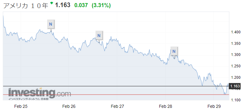 f:id:yukimatu-tousi:20200301140415p:plain