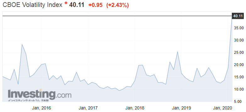 f:id:yukimatu-tousi:20200301140619p:plain