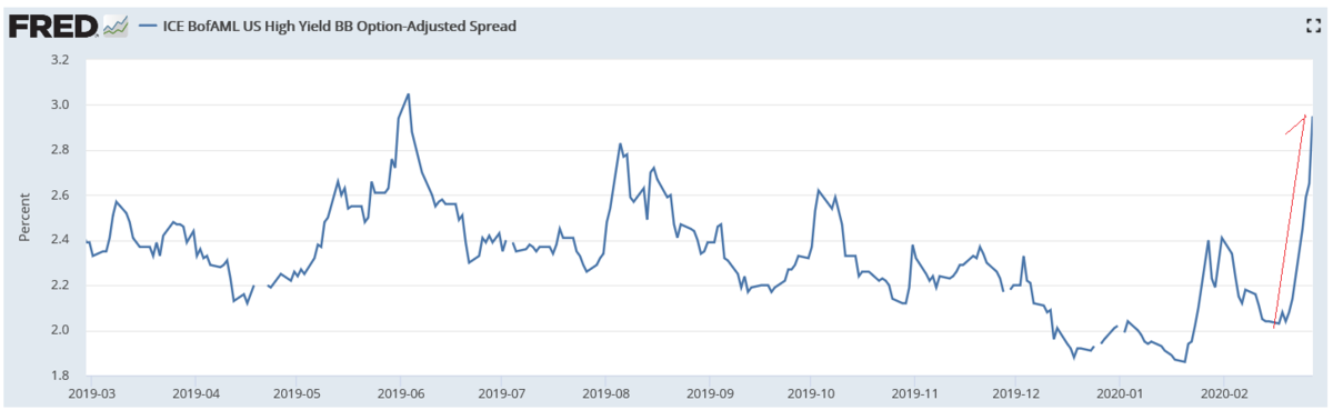 f:id:yukimatu-tousi:20200301141334p:plain