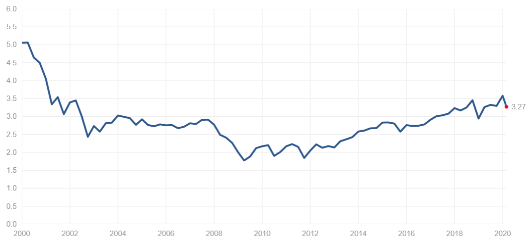 f:id:yukimatu-tousi:20200301141525p:plain