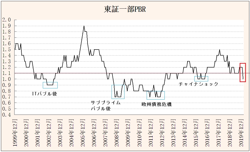 f:id:yukimatu-tousi:20200307215115p:plain