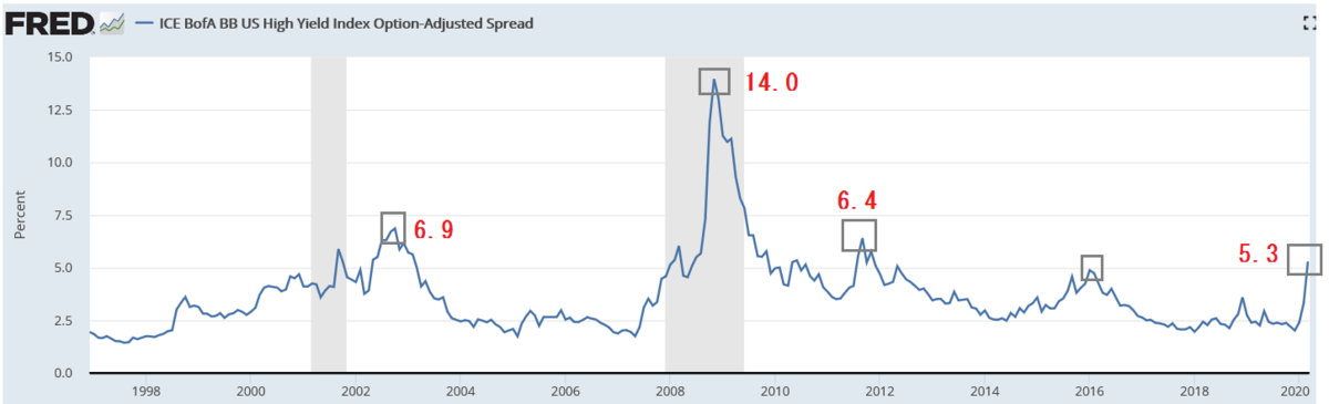 f:id:yukimatu-tousi:20200316161326p:plain f:id:yukimatu-tousi:20200316161326p:plain