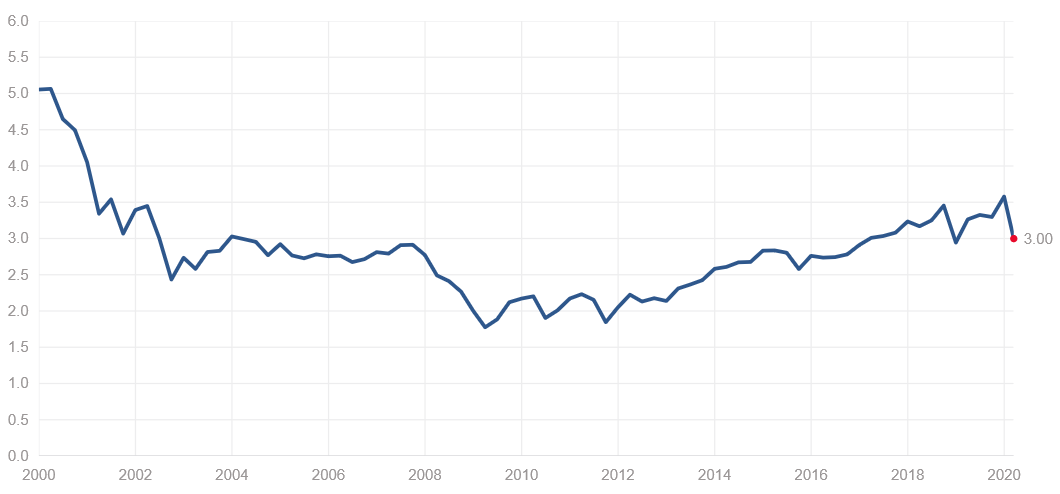 f:id:yukimatu-tousi:20200316161924p:plain f:id:yukimatu-tousi:20200316161924p:plain