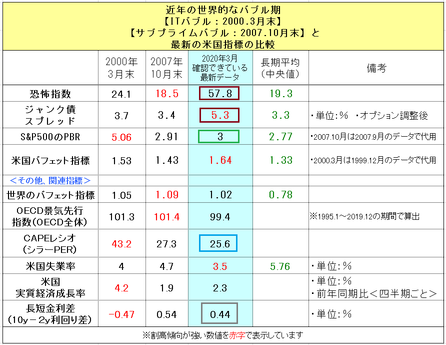 f:id:yukimatu-tousi:20200316163421p:plain f:id:yukimatu-tousi:20200316163421p:plain