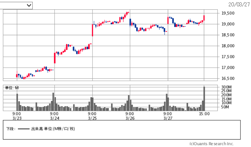 f:id:yukimatu-tousi:20200329065318p:plain