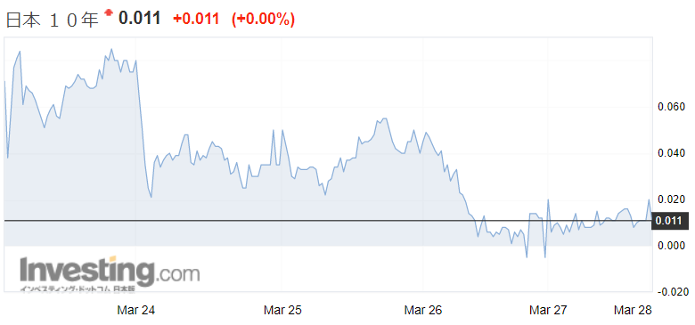 f:id:yukimatu-tousi:20200329065807p:plain