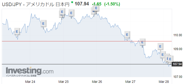 f:id:yukimatu-tousi:20200329070022p:plain