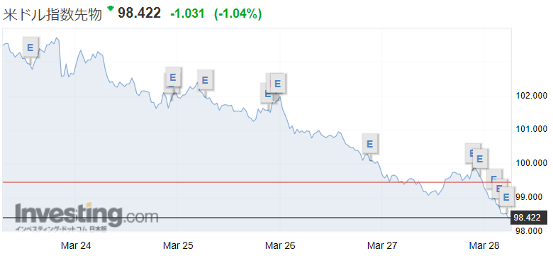 f:id:yukimatu-tousi:20200329070152p:plain