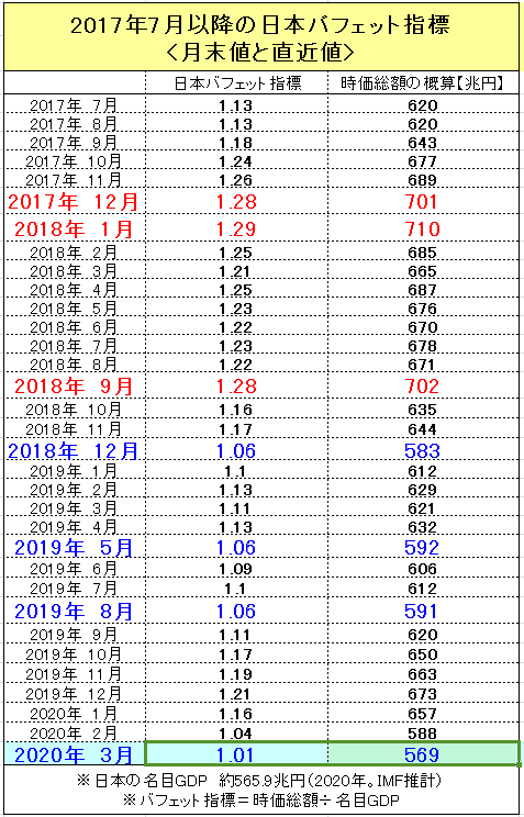 f:id:yukimatu-tousi:20200329070537p:plain